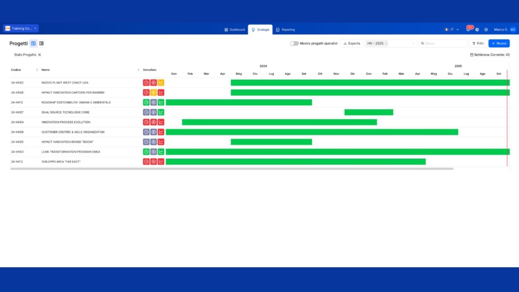 Trasforma il modo in cui la tua azienda gestisce i progetti.